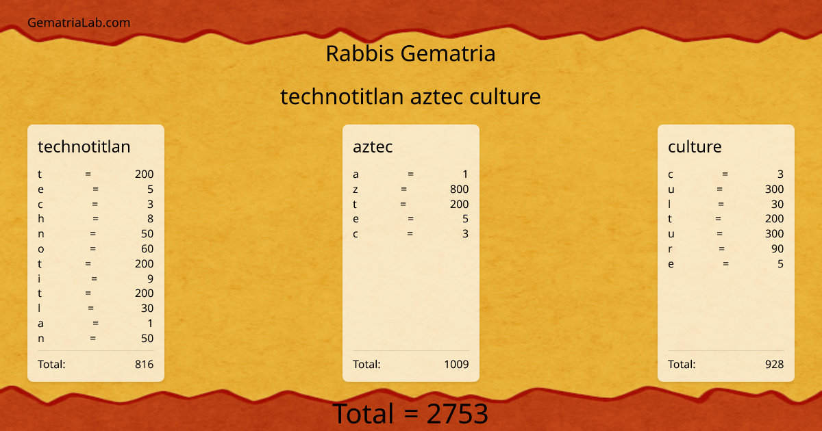 technotitlan aztec culture in rabbis Gematria